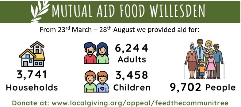 Mutual Aid Food Willesden #FeedTheCommuniTREE